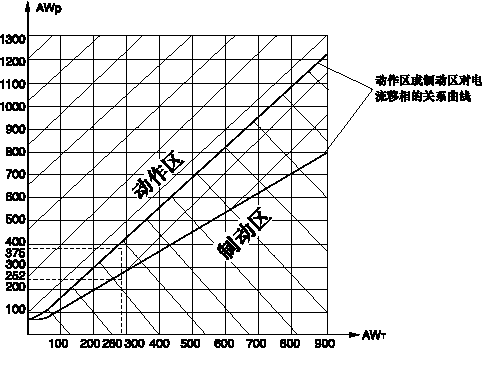 DCD-5AͲ(dng)^