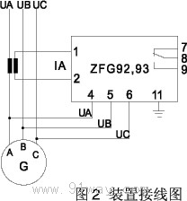 ZFG92.93(SRG)йʱO(jin)ҕbýӾD