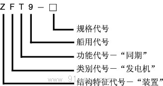 ZFT9(PIG)同期脈沖發(fā)送裝置型號說明