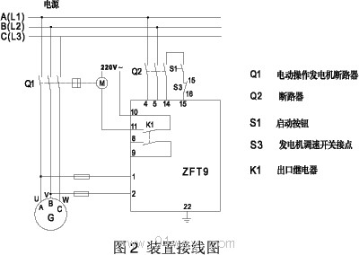 ZFT9(PIG)同期脈沖發(fā)送裝置接線圖