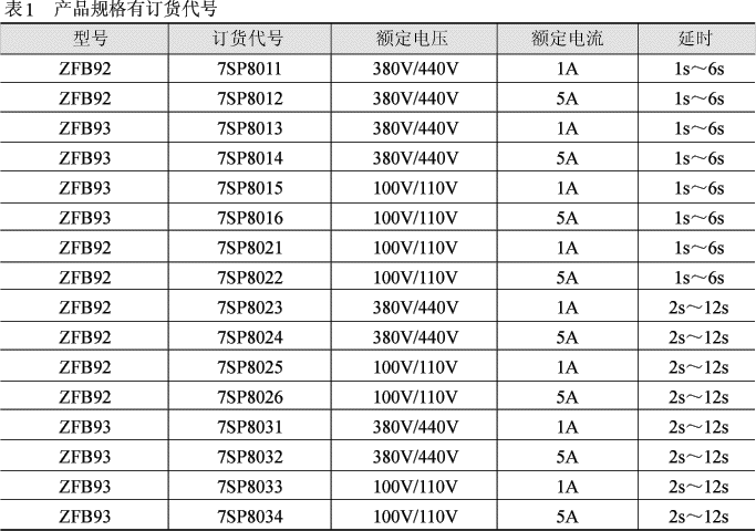 ZFB92.93(GENOP)發(fā)電機過流逆功率保護(hù)裝置技術(shù)參數(shù)