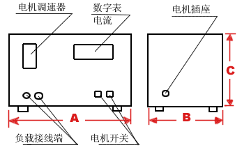 늙C(j)ӻʽ׃γߴ
