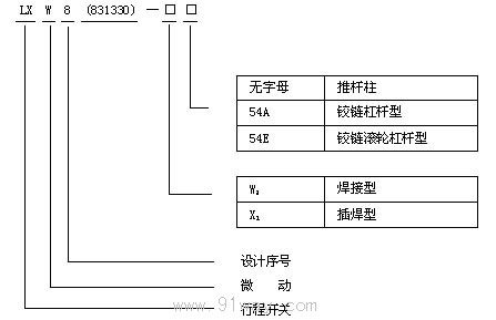 LXW8831330ϵ΢_P(gun)̖f