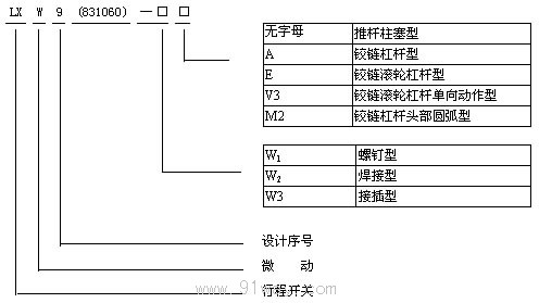 LXW9831060ϵ΢_P(gun)̖f