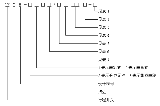 LXJ8(3SG)系列接近開關(guān)型號(hào)說明