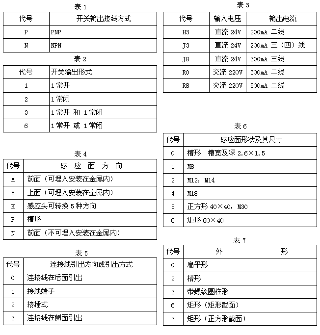LXJ8(3SG)系列接近開關(guān)技術(shù)參數(shù)