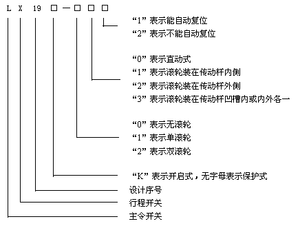 LX19ϵг_P(gun)̖(ho)f