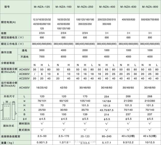 M-NZA系列塑料外殼式斷路器技術(shù)參數(shù)