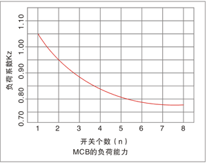 M-L7ϵи߷?jn)С͔·