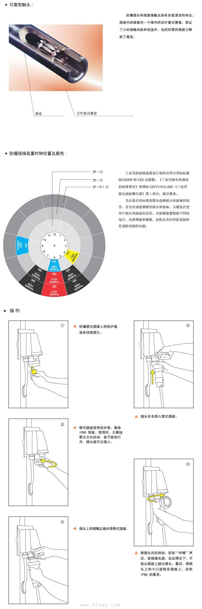 16A防爆插接裝置技術(shù)參數(shù)及安裝示意圖