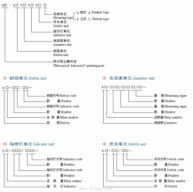 A-K系列防水防塵操作柱型號(hào)說明