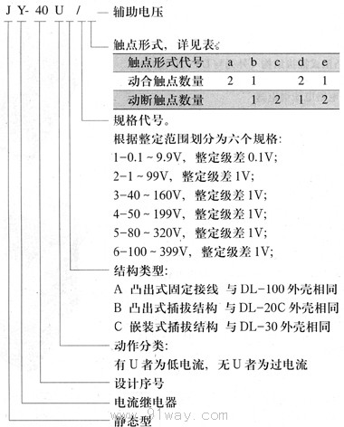 JY-40系列電壓繼電器型號(hào)說明