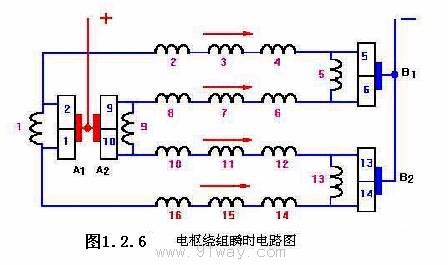 直流電機(jī)的繞組瞬時電勢圖