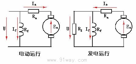 電動(dòng)機(jī)電樞回路與勵(lì)磁回路電路