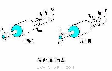 電機(jī)的轉(zhuǎn)矩平衡關(guān)系示意圖