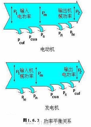 功率平衡關(guān)系圖