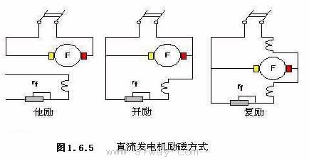 直流發(fā)電機(jī)的工作特性圖