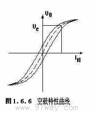 空載運(yùn)行時(shí)特性曲線(xiàn)圖
