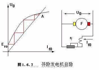 并勵(lì)直流發(fā)電機(jī)的自勵(lì)圖