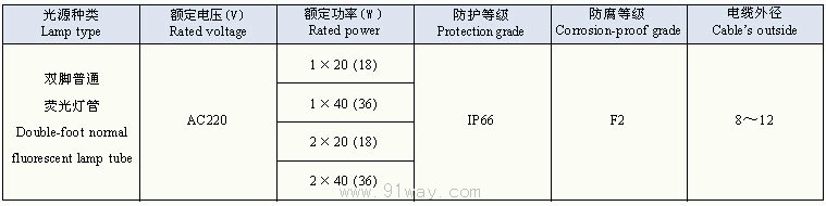 FAY-□×□系列防水防塵防腐全塑熒光燈技術(shù)參數(shù)