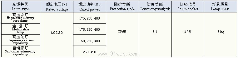 GFD-□系列防水防塵方燈技術參數(shù)