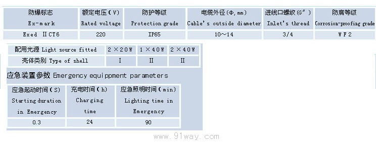 BYS51-Q系列防爆防腐全塑熒光燈(ⅡB,ⅡC)技術(shù)參數(shù)