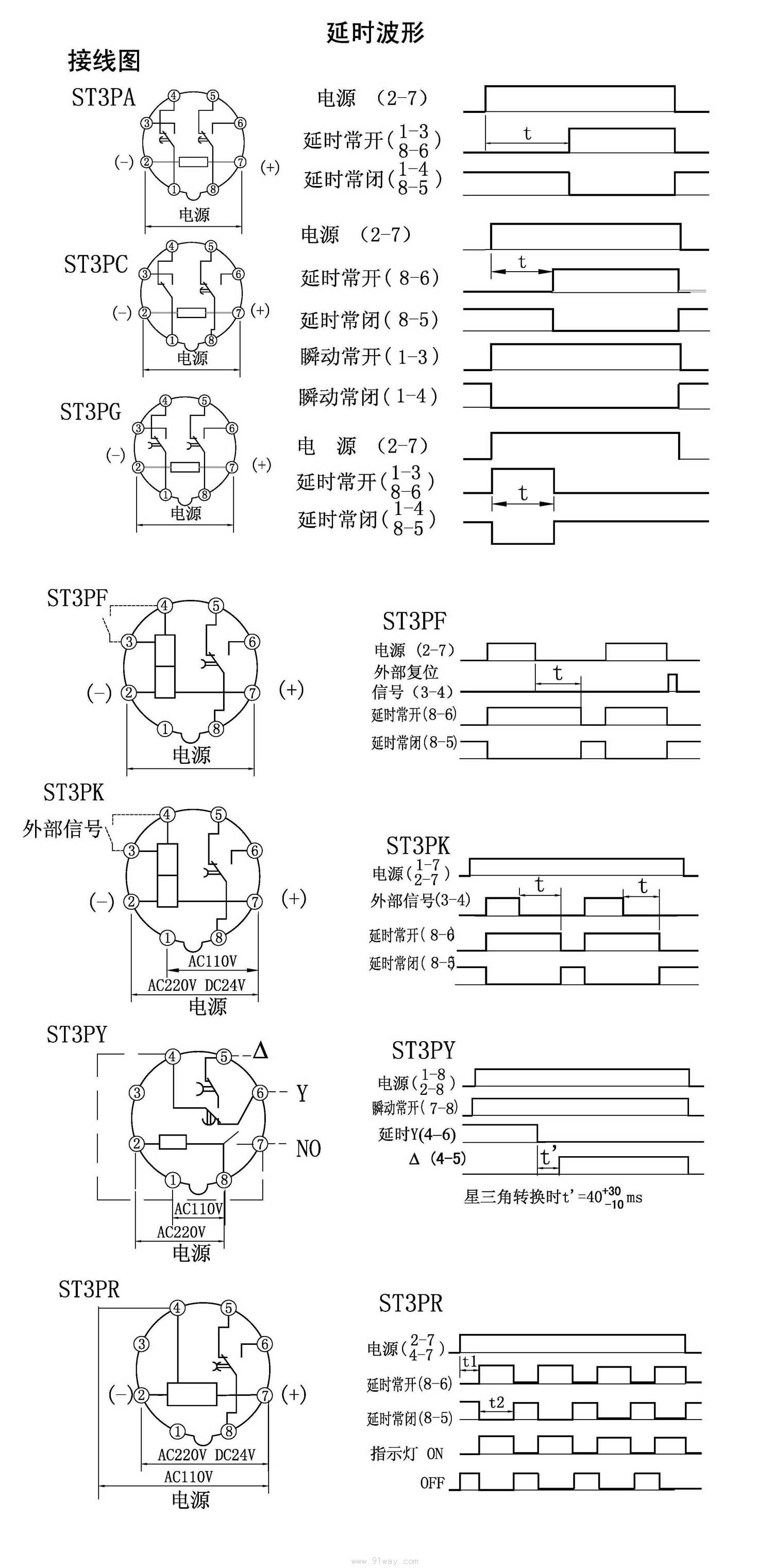 ST3P系列時(shí)間繼電器動(dòng)作波形圖