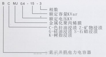BCMJ0.23(0.22)系列單相低壓并聯(lián)電力電容器型號說明