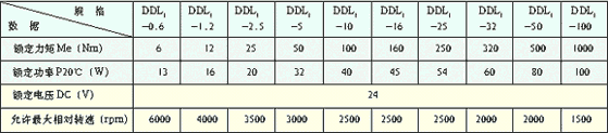 DDL1ϵІƬͨ늴xg(sh)(sh)