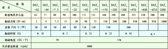 DSZ1系列電磁失電制動(dòng)器技術(shù)參數(shù)