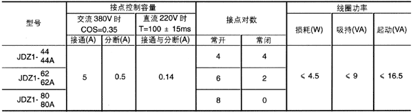 JDZ1系列中間繼電器技術參數(shù)