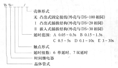 BS-60.70系列時間繼電器型號說明