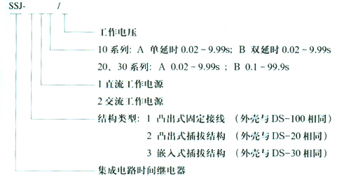 SSJ10,SSJ20,SSJ30系列集成電路時(shí)間繼電器型號(hào)說明