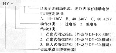 HY-10.20.30系列交直流靜態(tài)電壓繼電器型號說明