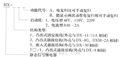 HX-10.20.30系列交直流靜態(tài)信號(hào)繼電器 型號(hào)說明