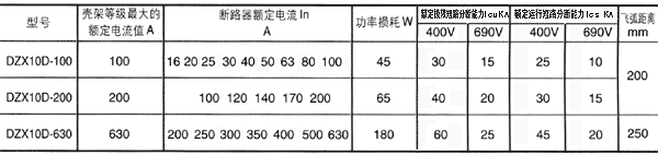 DZX10D系列塑殼式斷路器電流等級(jí)