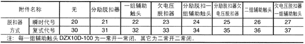DZX10D系列塑殼式斷路器附件參數(shù)