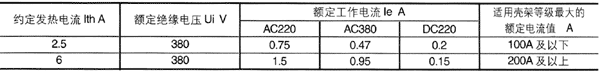DZX10D系列塑殼式斷路器附件代號(hào)