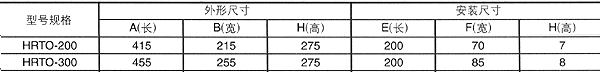 HRTO系列石板閘刀開關(guān)外形尺寸