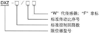 DXZ型多功能轉(zhuǎn)角式行程限位器型號(hào)說明