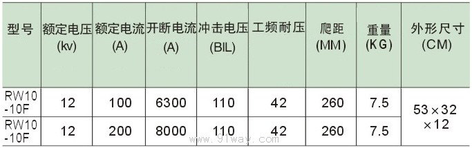 RW10-10F系列跌落式熔斷器技術(shù)參數(shù)