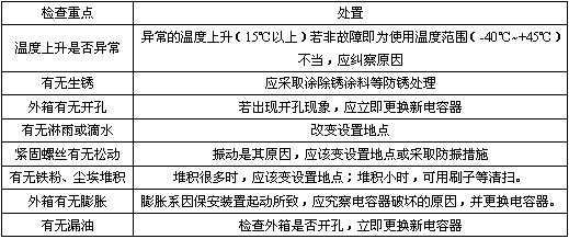 RF系列低壓進相電容技術參數(shù)