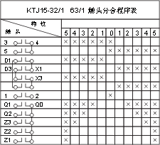 QT6Bϵ(lin)ӿ_c(din)D2