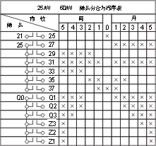 QT6Bϵ(lin)ӿ_c(din)D12