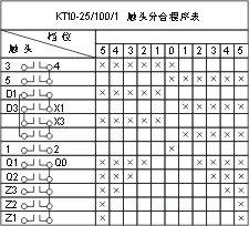 THQ1ϵ(lin)(dng)_(ti)c(din)D1