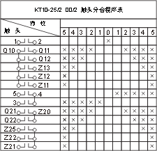 THQ1ϵ(lin)(dng)_(ti)c(din)D2