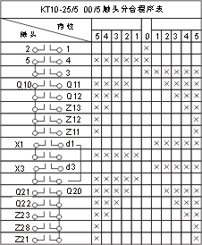 THQ1ϵ(lin)(dng)_(ti)c(din)D3