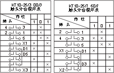 THQ1ϵ(lin)(dng)_(ti)c(din)D4