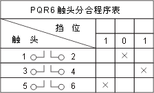 THQ1ϵ(lin)(dng)_(ti)c(din)D5