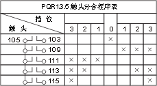 THQ1ϵ(lin)(dng)_(ti)c(din)D6